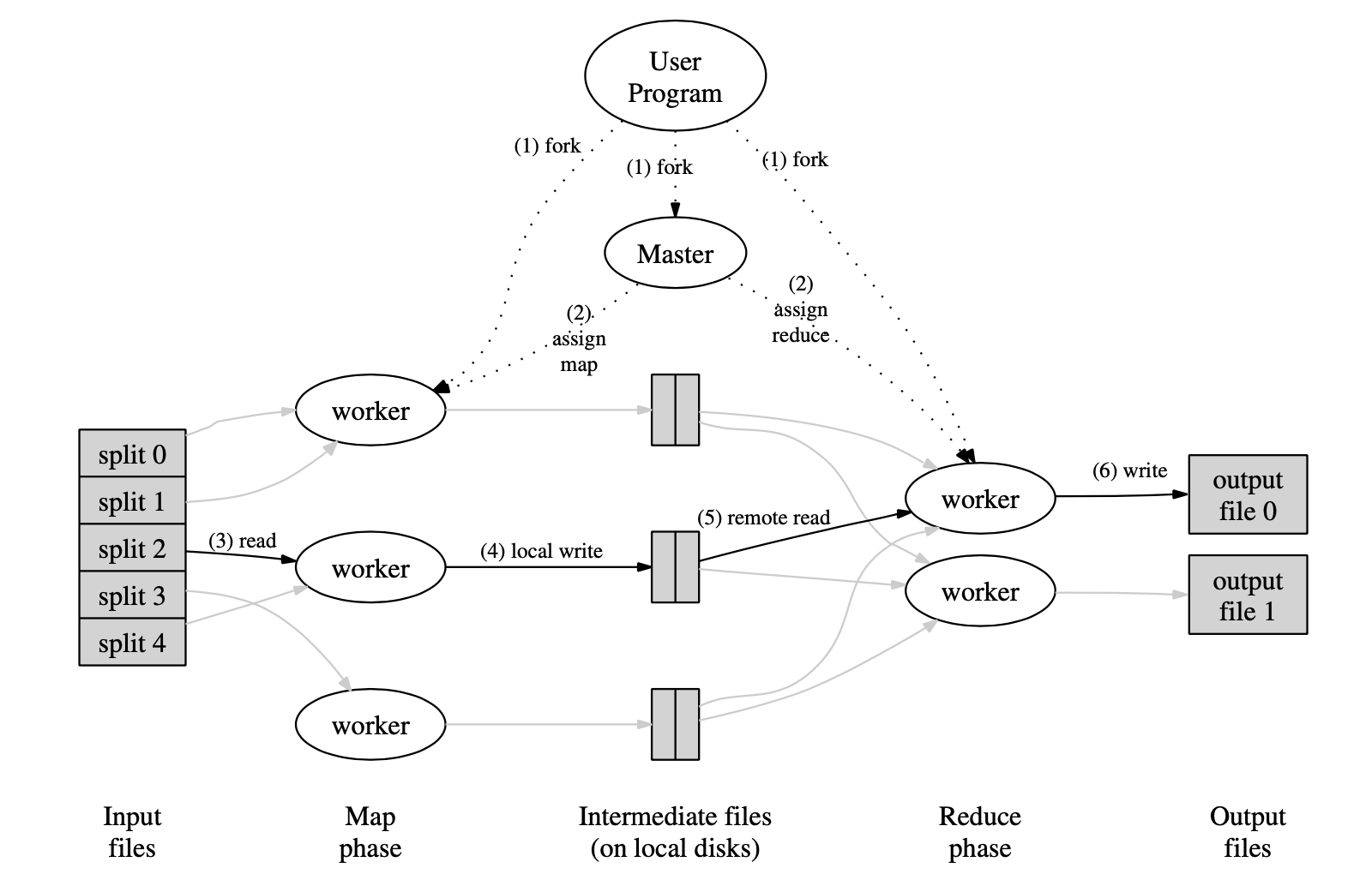 MapReduce-Figure1